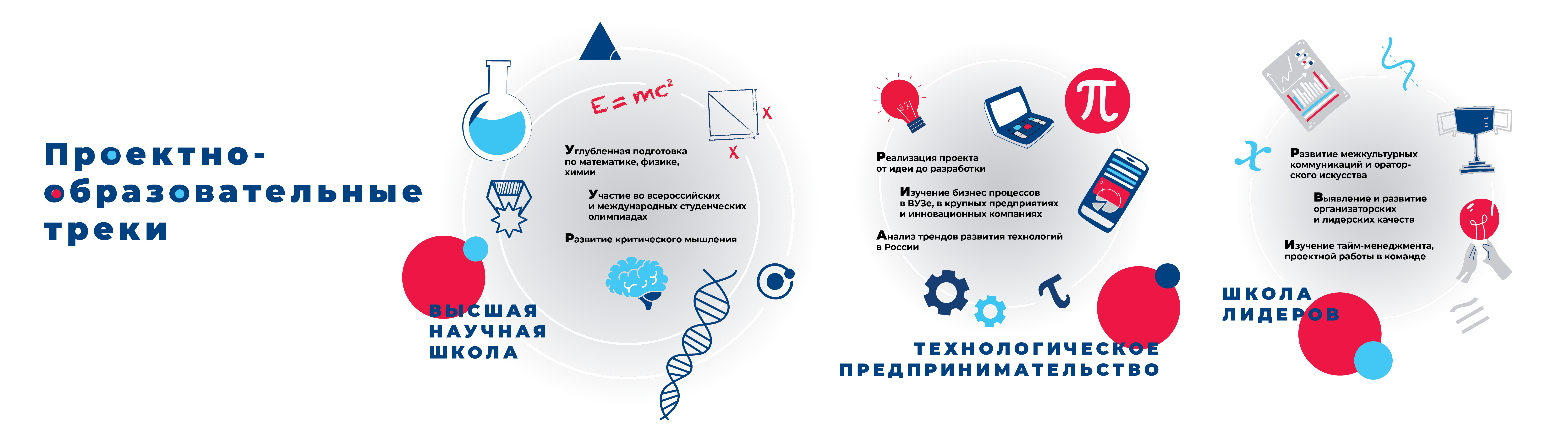 Строительство наклонно направленных и горизонтальных скважин самгту