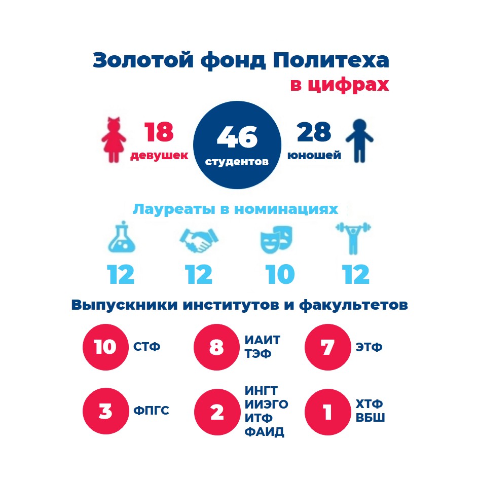 Золотой фонд 2025-686655273b3