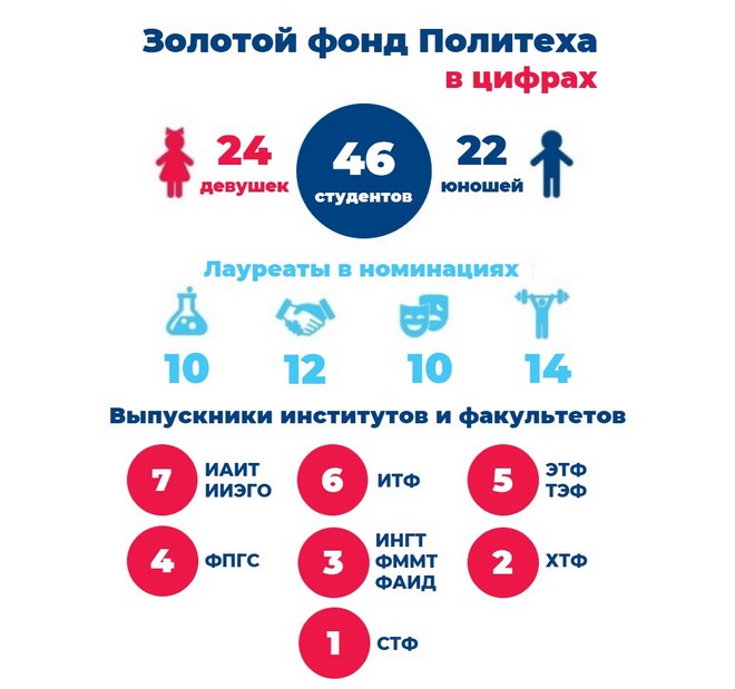 Золотой фонд 2026-6a4790095d6